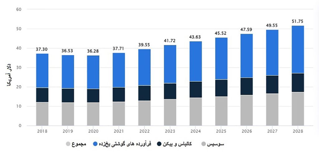 این تصویر دارای صفت خالی alt است؛ نام پروندهٔ آن 2-1024x487.jpg است